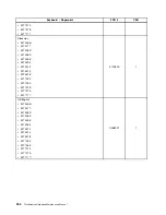 Preview for 402 page of Lenovo 4513 Hardware Maintenance Manual