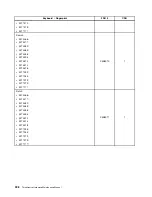 Preview for 406 page of Lenovo 4513 Hardware Maintenance Manual