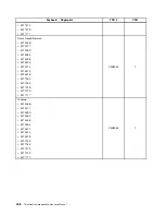 Preview for 416 page of Lenovo 4513 Hardware Maintenance Manual