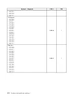 Preview for 418 page of Lenovo 4513 Hardware Maintenance Manual