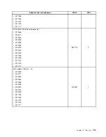 Preview for 421 page of Lenovo 4513 Hardware Maintenance Manual