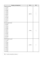 Preview for 422 page of Lenovo 4513 Hardware Maintenance Manual