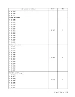 Preview for 423 page of Lenovo 4513 Hardware Maintenance Manual