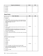 Preview for 424 page of Lenovo 4513 Hardware Maintenance Manual