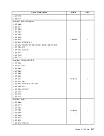 Preview for 425 page of Lenovo 4513 Hardware Maintenance Manual