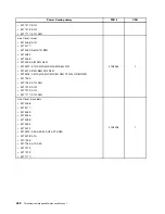 Preview for 430 page of Lenovo 4513 Hardware Maintenance Manual