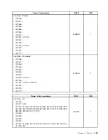 Preview for 431 page of Lenovo 4513 Hardware Maintenance Manual