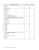 Preview for 434 page of Lenovo 4513 Hardware Maintenance Manual