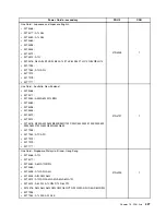 Preview for 435 page of Lenovo 4513 Hardware Maintenance Manual