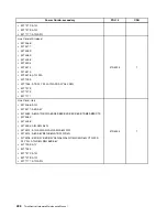 Preview for 436 page of Lenovo 4513 Hardware Maintenance Manual