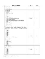 Preview for 438 page of Lenovo 4513 Hardware Maintenance Manual