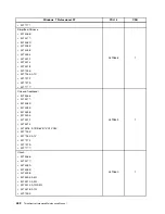 Preview for 440 page of Lenovo 4513 Hardware Maintenance Manual