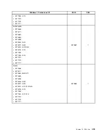 Preview for 441 page of Lenovo 4513 Hardware Maintenance Manual