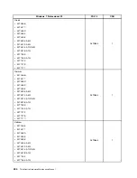 Preview for 442 page of Lenovo 4513 Hardware Maintenance Manual