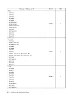 Preview for 444 page of Lenovo 4513 Hardware Maintenance Manual