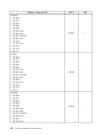 Preview for 446 page of Lenovo 4513 Hardware Maintenance Manual