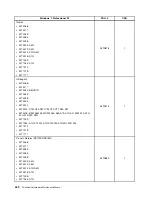 Preview for 448 page of Lenovo 4513 Hardware Maintenance Manual