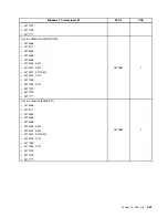 Preview for 449 page of Lenovo 4513 Hardware Maintenance Manual