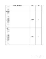 Preview for 451 page of Lenovo 4513 Hardware Maintenance Manual