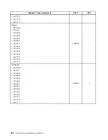 Preview for 458 page of Lenovo 4513 Hardware Maintenance Manual