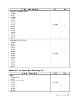 Preview for 459 page of Lenovo 4513 Hardware Maintenance Manual