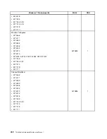 Preview for 460 page of Lenovo 4513 Hardware Maintenance Manual