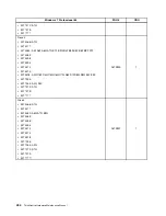 Preview for 462 page of Lenovo 4513 Hardware Maintenance Manual