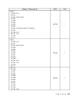 Preview for 463 page of Lenovo 4513 Hardware Maintenance Manual