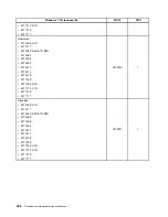 Preview for 466 page of Lenovo 4513 Hardware Maintenance Manual