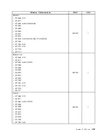 Preview for 467 page of Lenovo 4513 Hardware Maintenance Manual