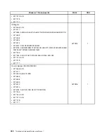 Preview for 468 page of Lenovo 4513 Hardware Maintenance Manual