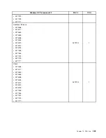 Preview for 471 page of Lenovo 4513 Hardware Maintenance Manual