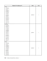 Preview for 474 page of Lenovo 4513 Hardware Maintenance Manual