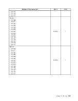 Preview for 475 page of Lenovo 4513 Hardware Maintenance Manual