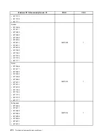 Preview for 478 page of Lenovo 4513 Hardware Maintenance Manual