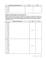 Preview for 479 page of Lenovo 4513 Hardware Maintenance Manual