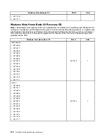 Preview for 480 page of Lenovo 4513 Hardware Maintenance Manual