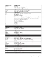 Preview for 21 page of Lenovo 51J0155 User Manual