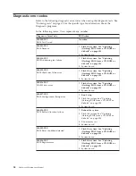 Preview for 60 page of Lenovo 6072A5U - ThinkCentre M57 - 6072 Hardware Maintenance Manual