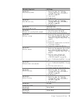 Preview for 61 page of Lenovo 6072A5U - ThinkCentre M57 - 6072 Hardware Maintenance Manual