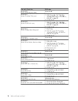 Preview for 62 page of Lenovo 6072A5U - ThinkCentre M57 - 6072 Hardware Maintenance Manual