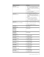 Preview for 63 page of Lenovo 6072A5U - ThinkCentre M57 - 6072 Hardware Maintenance Manual