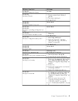 Preview for 67 page of Lenovo 6072A5U - ThinkCentre M57 - 6072 Hardware Maintenance Manual