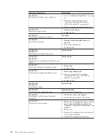 Preview for 68 page of Lenovo 6072A5U - ThinkCentre M57 - 6072 Hardware Maintenance Manual