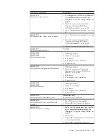 Preview for 73 page of Lenovo 6072A5U - ThinkCentre M57 - 6072 Hardware Maintenance Manual