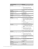 Preview for 78 page of Lenovo 6072A5U - ThinkCentre M57 - 6072 Hardware Maintenance Manual