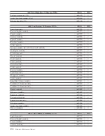 Preview for 176 page of Lenovo 6072A5U - ThinkCentre M57 - 6072 Hardware Maintenance Manual