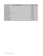 Preview for 178 page of Lenovo 6072A5U - ThinkCentre M57 - 6072 Hardware Maintenance Manual