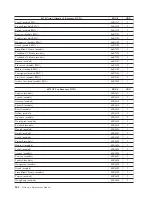 Preview for 252 page of Lenovo 6072A5U - ThinkCentre M57 - 6072 Hardware Maintenance Manual