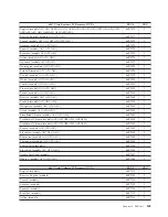 Preview for 311 page of Lenovo 6072A5U - ThinkCentre M57 - 6072 Hardware Maintenance Manual